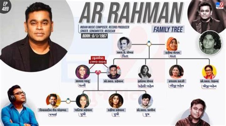 A. R. Rahman’s biography, fact, career, awards, net worth & life story