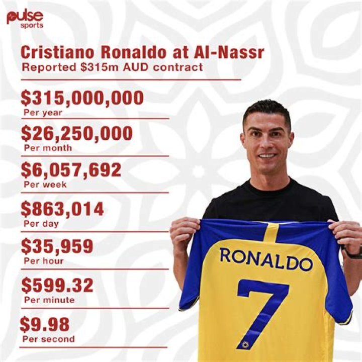 How Much Money Does Jesse Russell Make? Latest Jesse Russell Net Worth Income Salary