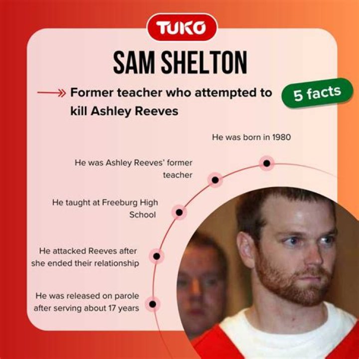 Samson Shelton Age, Facts, Wikipedia, Who, Nationality, Biography