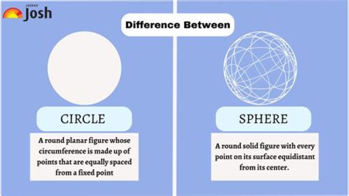 What is the Difference Between Circle and Sphere