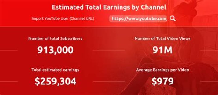 WrestleTalk net worth, income and estimated earnings of Youtuber channel
